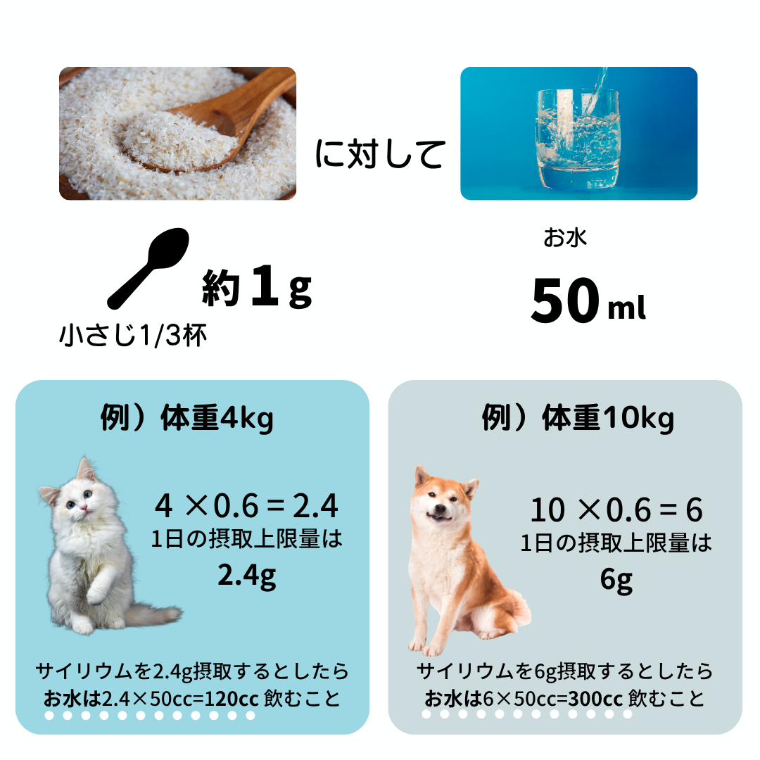 サイリウム(犬猫用)